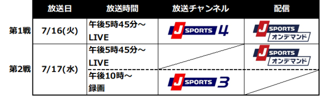 U-12からトップチームまで各世代の侍ジャパン戦、J SPORTSが放送