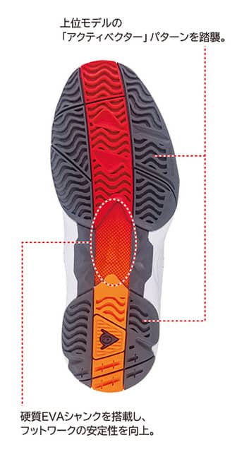 ダンロップ、足囲を選べるテニスシューズ「REG/WIDE」シリーズ発売