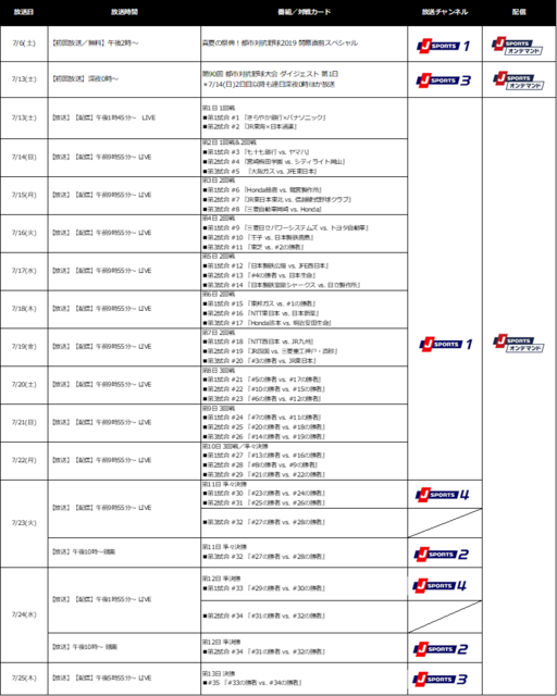 社会人野球「都市対抗野球大会」全試合をJ SPORTSが放送