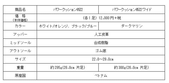 高速プレーに瞬時に対応できるバドミントンシューズ「POWER CUSHION 65 Z 2」発売