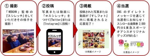 東急スポーツオアシス×スシロー、オリジナルストレッチ「スシレッチ」考案