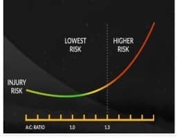投手の肘故障リスクを軽減する投球分析デバイス「motus BASEBALL」発売
