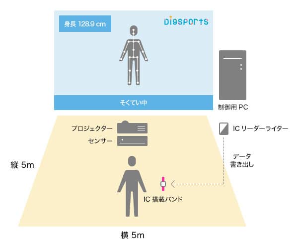 AIが向いているスポーツを提案する「DigSports」発売