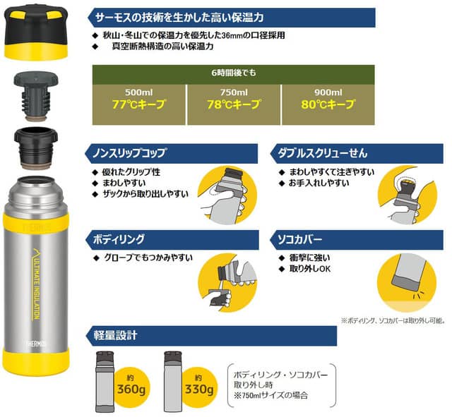 厳しい山の環境を想定した山専用ボトル「サーモス ステンレスボトル」発売