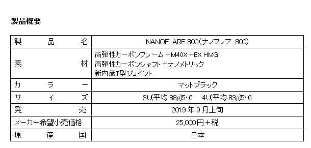 ヨネックス、振り抜きの良さを追求したバドミントンラケット「NANOFLARE 800」9月発売