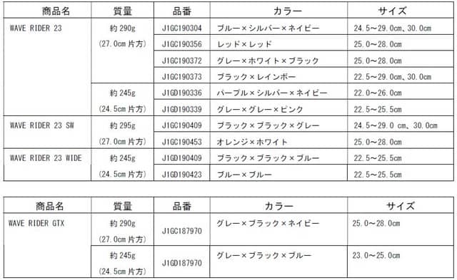 ミズノ、スムーズな走り心地のランニングシューズ「WAVE RIDER 23」発売