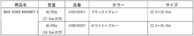 ミズノ、スムーズな走り心地のランニングシューズ「WAVE RIDER 23」発売