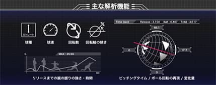 KDDI、大学スポーツの選手育成・ファン拡大に向けた施策を推進