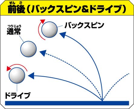 初心者から上級者まで対応！Tリーグ公認卓球マシン「本格卓球 爆裂スマッシュ」発売