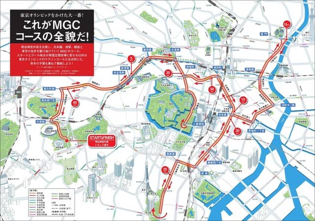 東京オリンピック代表決定戦を徹底ガイドする「マラソングランドチャンピオンシップGUIDE」発売