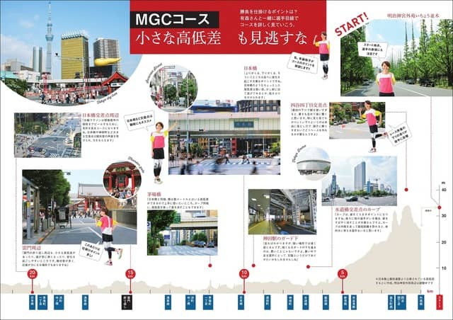 東京オリンピック代表決定戦を徹底ガイドする「マラソングランドチャンピオンシップGUIDE」発売