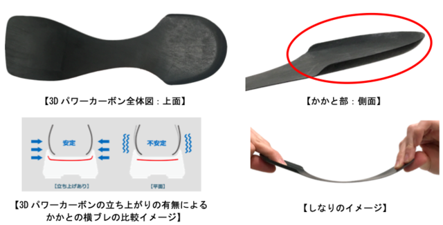 ヨネックス、疲労を軽減するランニングシューズ「セーフラン100」発売