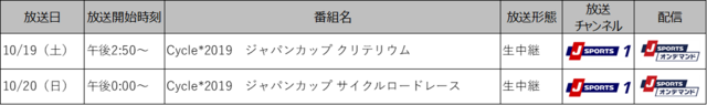 「JAPAN CUP」サイクルロードレース＆クリテリウムをJ SPORTSが生中継