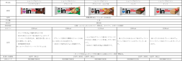 錦織圭がスーパーショットを披露！「inバープロテイン ベイクドチョコ」CM公開