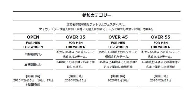 個人でもチームでも参加できる「ハワイフットサルカップ」2月開催
