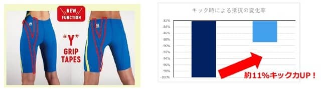 デサント、競泳用トップモデル水着「アルティメット・アクアフォース X」発売