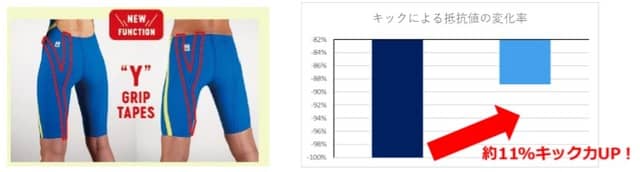 デサント、競泳用トップモデル水着「アルティメット・アクアフォース X」発売