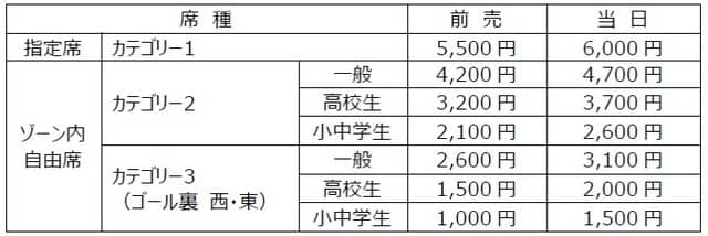 U-22サッカー日本代表初の国内戦「キリンチャレンジカップ」コロンビア代表戦開催