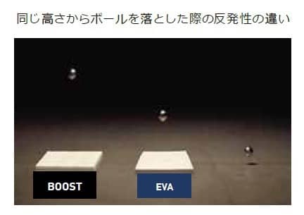 アディダス、シューズテクノロジーを宇宙空間でテスト…ISS米国国立研究所とパートナーシップ