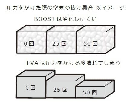 アディダス、シューズテクノロジーを宇宙空間でテスト…ISS米国国立研究所とパートナーシップ