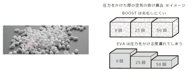 アディダス、シューズテクノロジーを宇宙空間でテスト…ISS米国国立研究所とパートナーシップ