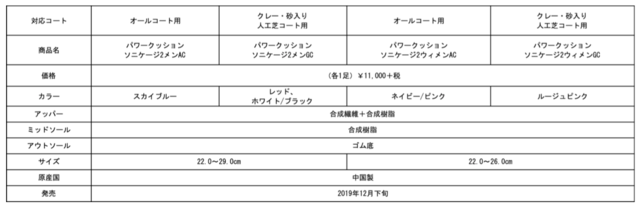 ヨネックス、快適な履き心地で軽量なテニスシューズ「SONICAGE 2」発売