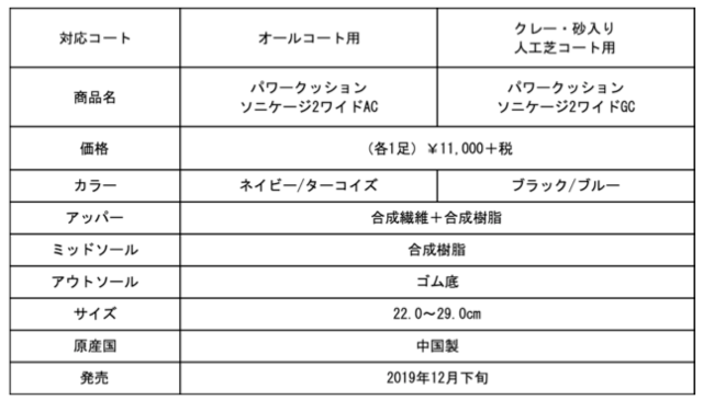 ヨネックス、快適な履き心地で軽量なテニスシューズ「SONICAGE 2」発売