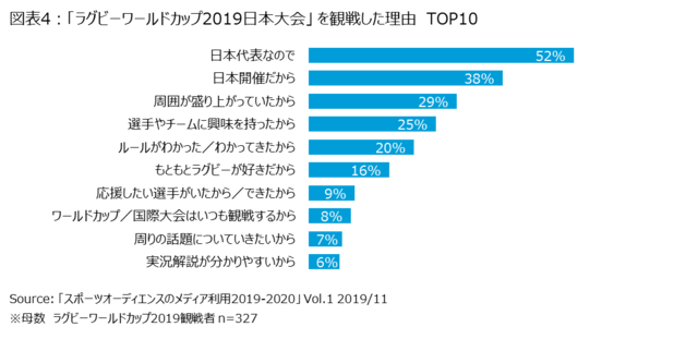オリンピックはデジタルデバイスでタイムシフト観戦意向が43%