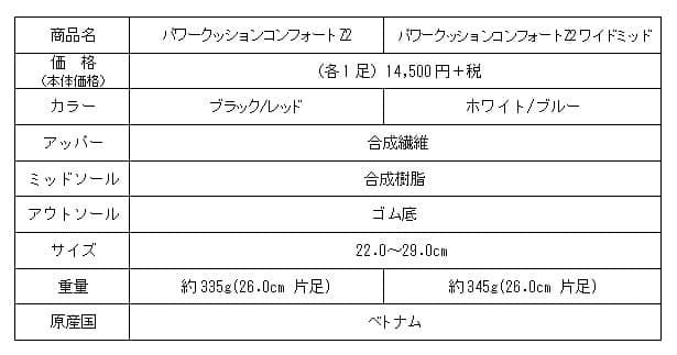 衝撃を推進力に変えるバドミントンシューズ「POWER CUSHION COMFORT Z 2」発売