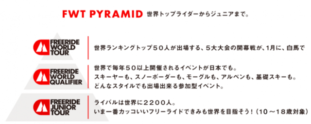 スキー・スノーボードのフリーライド大会「FWT Japan Series 2020」エントリー期間発表
