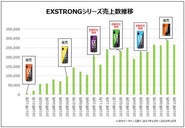 プロテインを配合したスポーツ向けエナジードリンク登場…マツモトキヨシ