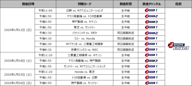 日本代表が集結する「ジャパンラグビー トップリーグ」2020シーズンをJ SPORTSが放送