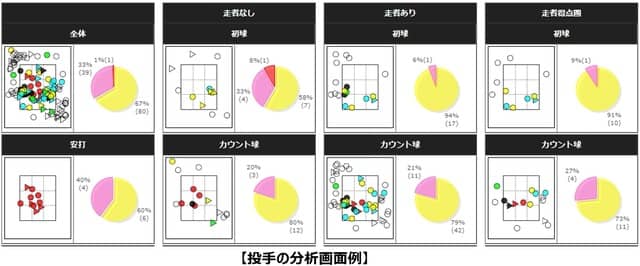 野球データを分析する「キューステ！アマチュア向けチーム強化サービス」開始