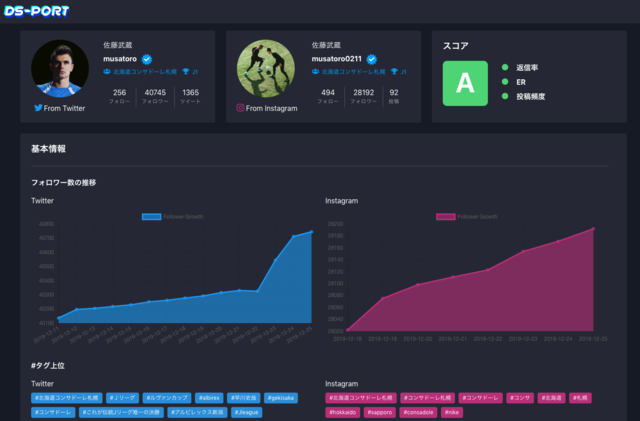 アスリートと企業を繋ぎ、スポンサードの効率化を促進するサービス「DS-Port」開始