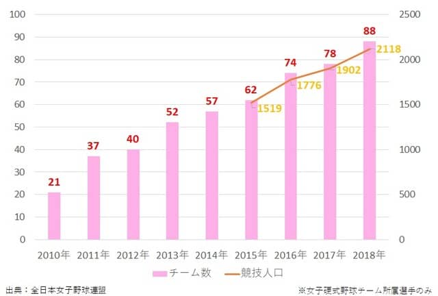 西武公認の女子野球チーム「埼玉西武ライオンズ・レディース」が4月発足