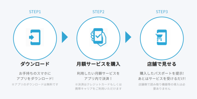 鷲ヶ岳スキー場、業界初のサブスクリプションサービス「スベリホーダイ」開始