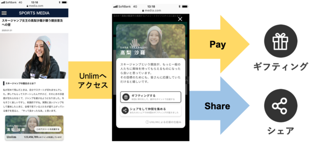 アスリート・チームを応援するギフティングサービス「Unlim」開始
