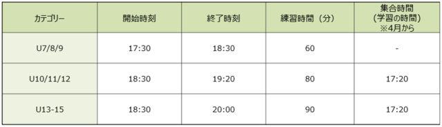 スポーツフィールドが子会社を設立し、サッカーを中心としたスポーツ教室を展開