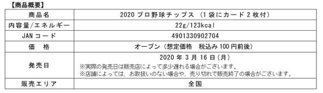 「2020プロ野球チップス」3月発売！第1弾の目玉はレジェンド引退選手カード