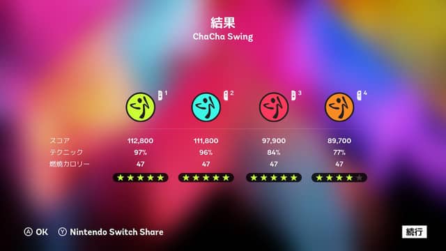 ズンバを取り入れたフィットネスプログラムがSwitchに登場!「Zumba de 脂肪燃焼!」発売決定