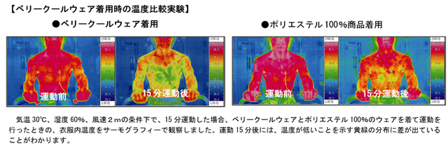 ヨネックスからスポーツフェイスマスク登場…繰り返し使える涼感素材を使用