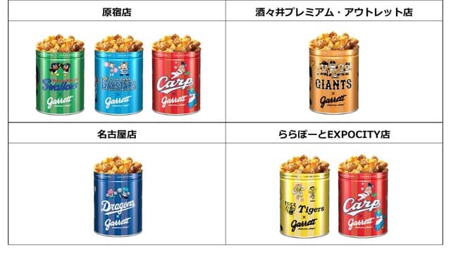 セ・リーグ6球団のポップコーン缶がギャレットから数量限定で登場