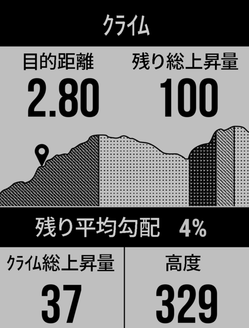 ガーミン、機能性と情報処理速度を強化したGPSサイクルコンピューターEdgeシリーズ最新モデル発売