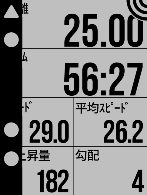 ガーミン、機能性と情報処理速度を強化したGPSサイクルコンピューターEdgeシリーズ最新モデル発売