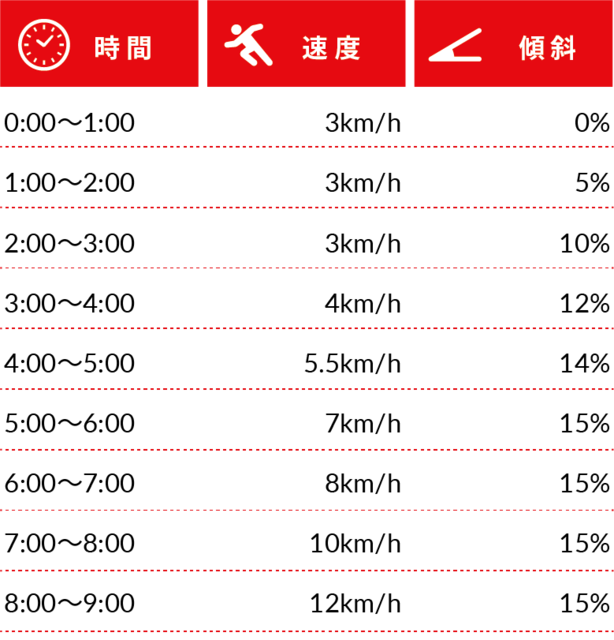 マスク着用時のランニングはゆったりとしたペースで…マスクランの危険性を実験