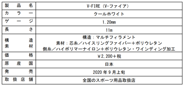 高速ボレーを繰り出す前衛向けソフトテニスストリング「V-FIRE」発売…ヨネックス