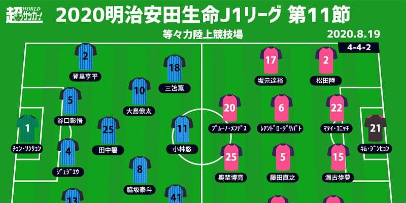 【J1注目プレビュー|第11節:川崎FvsC大阪】最強の矛vs最強の盾、川崎Fの10連勝をC大阪が止めにかかる