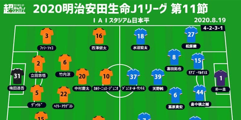 【J1注目プレビュー|第11節:清水vs横浜FM】長年連れ添った師弟対決、勝って自信を掴むのは
