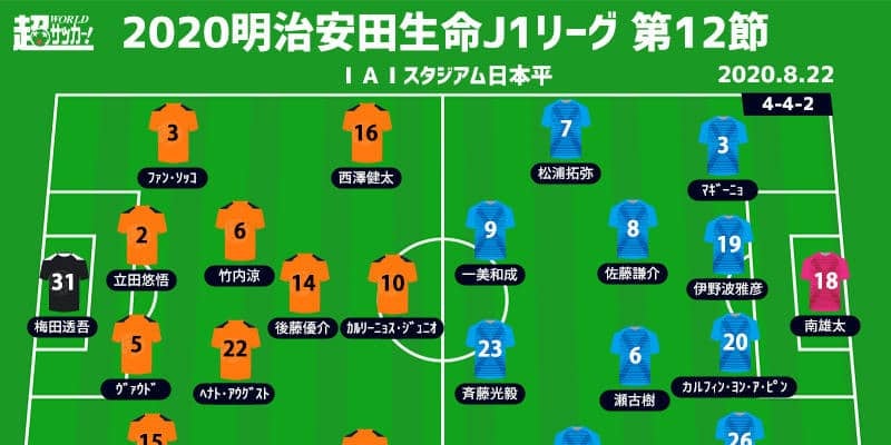 【J1注目プレビュー|第12節:清水vs横浜FC】戦い方が見えてきた両者、J1通算400勝か、J1初の3連勝か