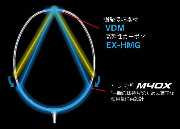 ヨネックス、軽量化でスウィングスピードを高めたバドミントンラケット「NANOFLARE 800 LT」発売